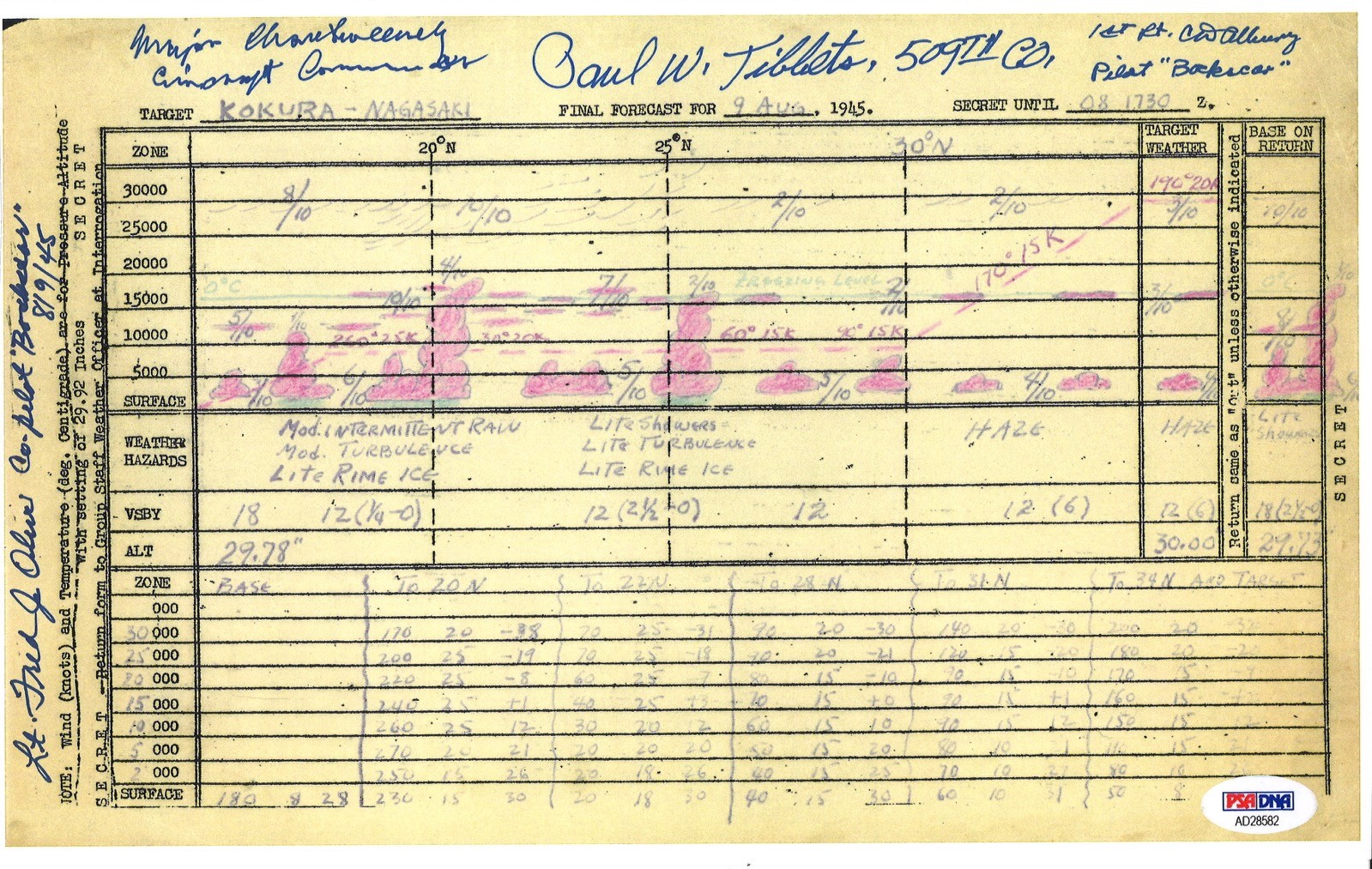 BOCKCAR C-15 CREW SIGNED FINAL FORECAST 8/9/45 PSA DNA AD28582 X4 COLLECTIBLE MEMORABILIA