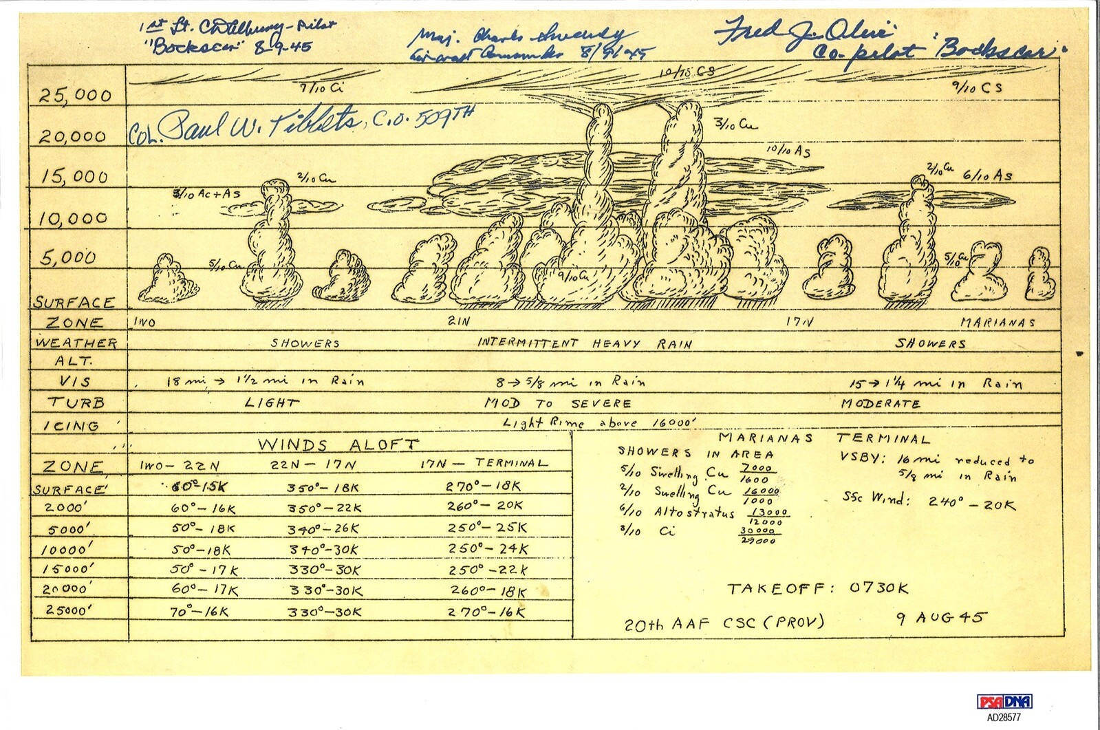 BOCKSCAR CREW MULTI SIGNED WEATHER FORECAST 8/9/1945 PSA DNA AD28577 (D) RARE