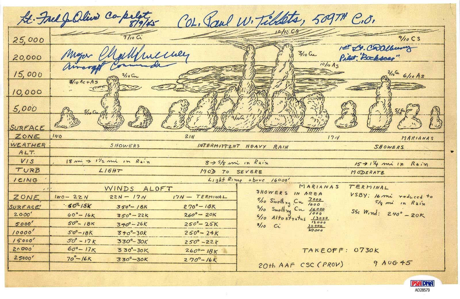 BOCKSCAR CREW MULTI SIGNED WEATHER FORECAST 8/9/1945 PSA DNA AD28579 (D) RARE COLLECTIBLE MEMORABILIA