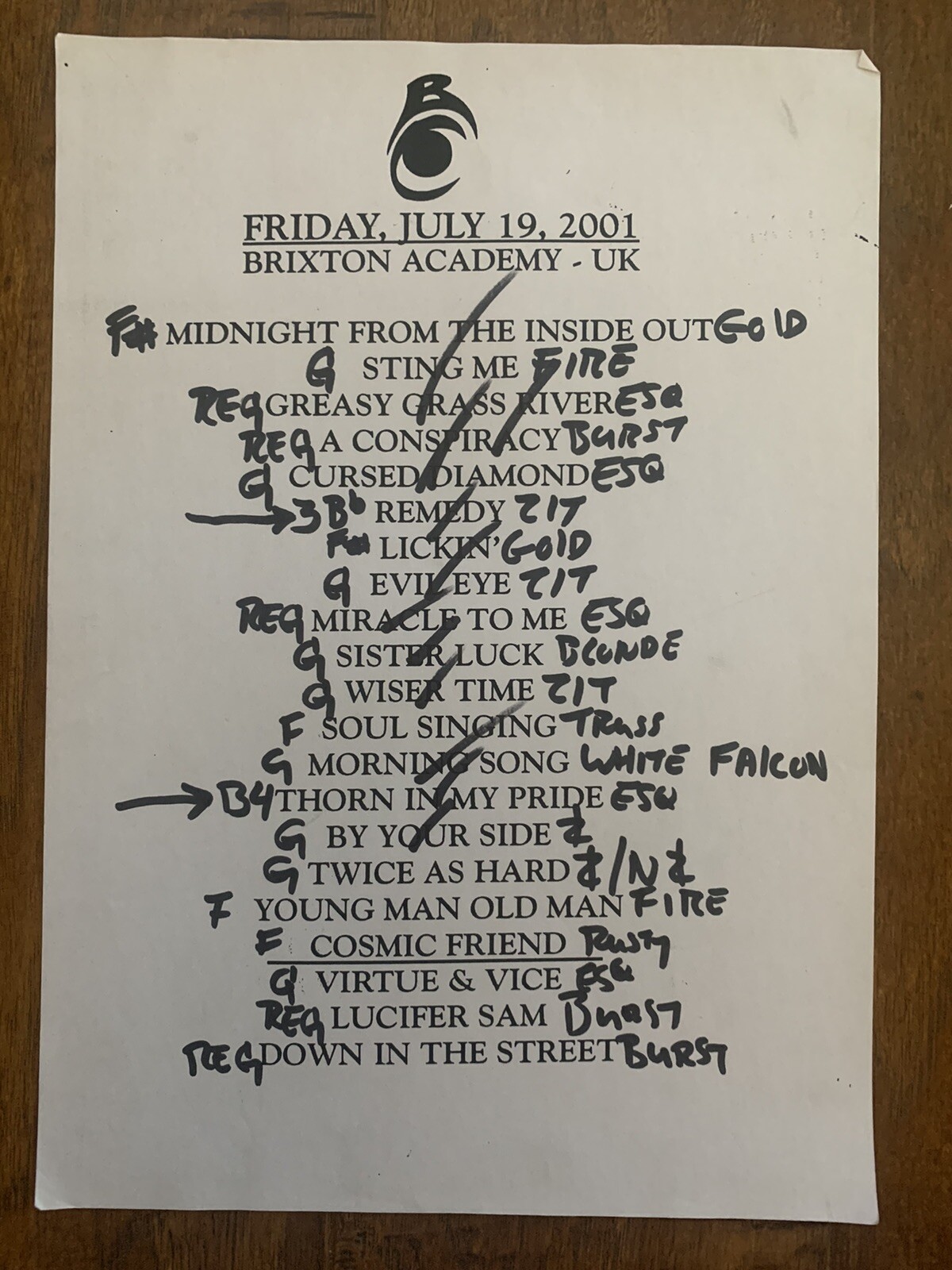 The Black Crowes 7-19-01 Tour Concert Used Set List W Notes Brixton Academy UK
